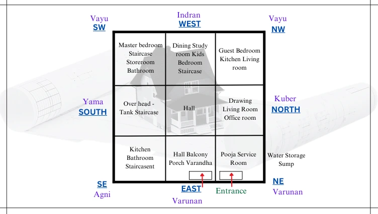 vastu direction for home